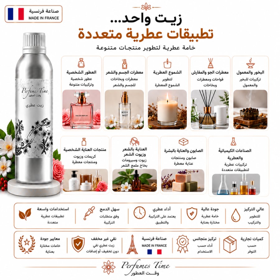 زيت عطري نقي مستوحى من ايفوريا كالفن كلاين للنساء