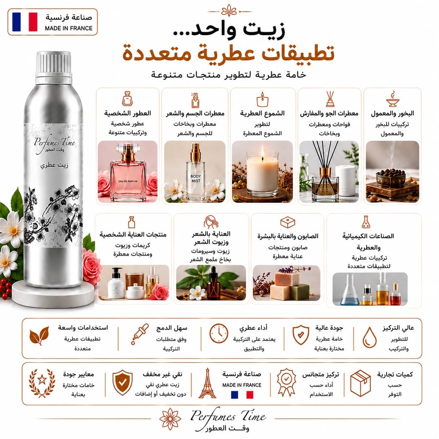 زيت عطري نقي مستوحى من تشانس شانيل للنساء