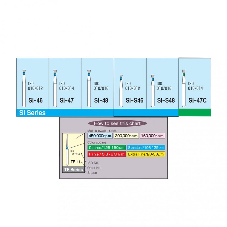 Diamond Burs - Single Inverted Cone / SI Series
