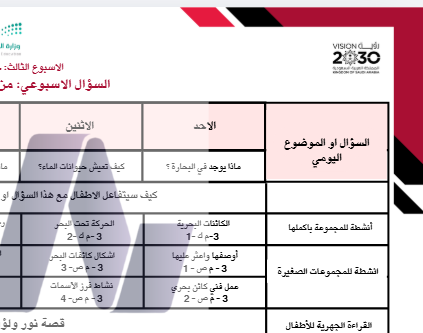 للمعلمين الخطة الاسبوعية لوحدة الحيوانات