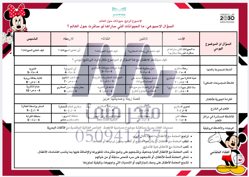 للمعلمين الخطة الاسبوعية لوحدة الحيوانات