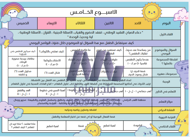 للمعلمين الخطة الاسبوعية لوحدة الحيوانات