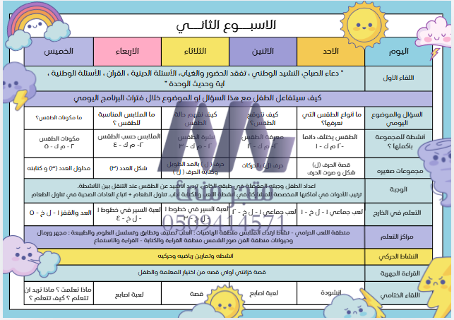 للمعلمين الخطة الاسبوعية لوحدة الحيوانات