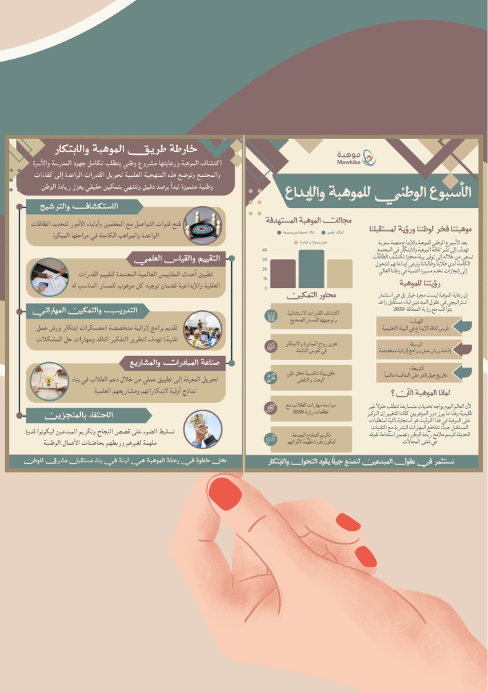 مطوية عن أسبوع الموهبة والإبداع (ملف pdf رقمي غير مطبوع ‼️)