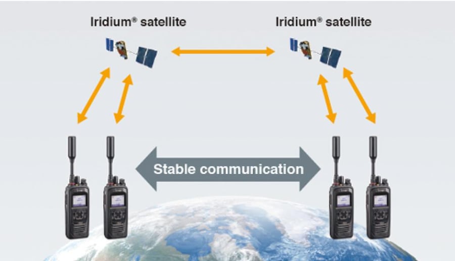 جهاز ICOM IC-SAT100 اتصال عبر الأقمار الصناعية Iridium PTT