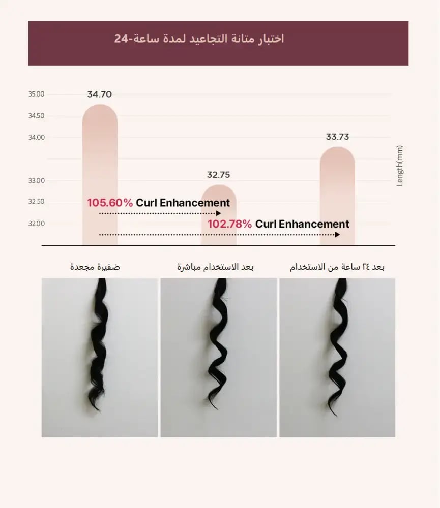 ذا سيم كريم اصلاح الشعر المموج 150 مل
