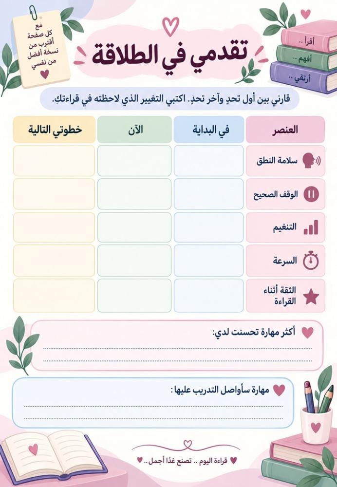 مبادرة القارئة المتمكنة للمرحلة المتوسطة
