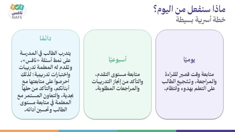 ورشة الاختبارات الوطنية نافس لأولياء الأمور - معًا لدعم أبنائنا نحو تعلم أفضل‬