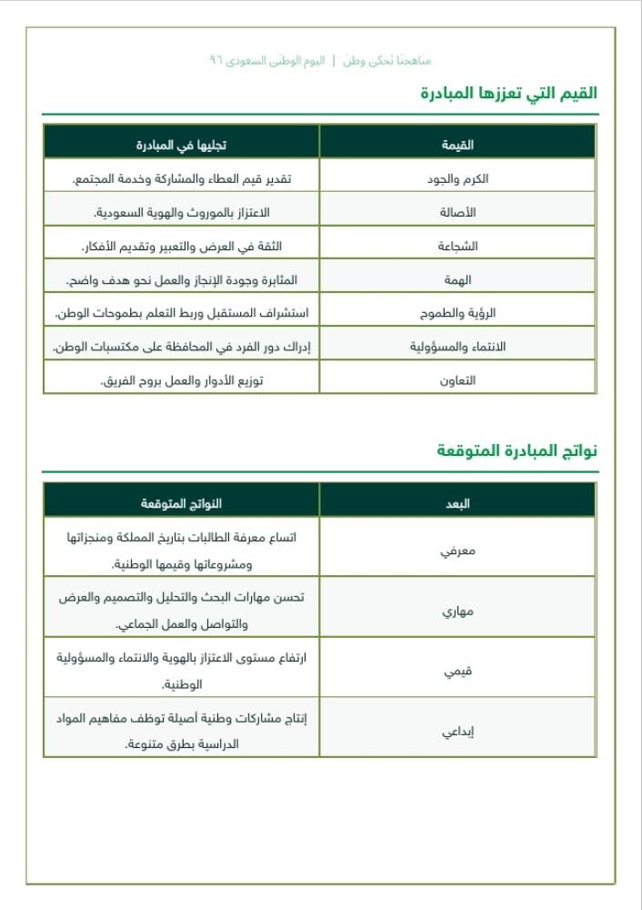 مبادرة مناهجنا تحكي وطن - لليوم الوطني السعودي 96