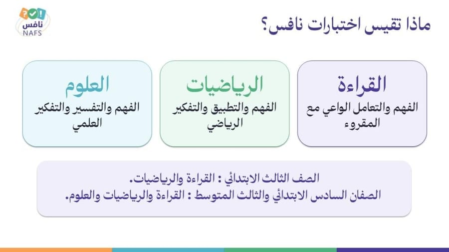 ورشة الاختبارات الوطنية نافس لأولياء الأمور - معًا لدعم أبنائنا نحو تعلم أفضل‬