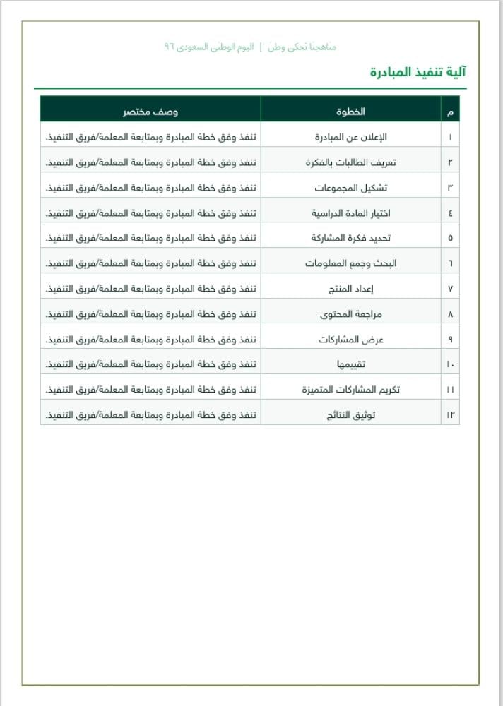 مبادرة مناهجنا تحكي وطن - لليوم الوطني السعودي 96