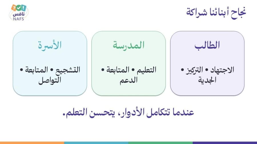 ورشة الاختبارات الوطنية نافس لأولياء الأمور - معًا لدعم أبنائنا نحو تعلم أفضل‬