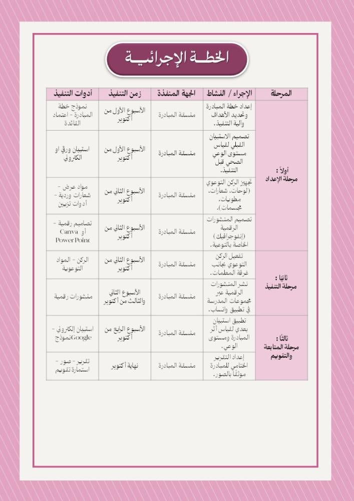 مبادرة الوعي حياة - للتوعية بسرطان الثدي