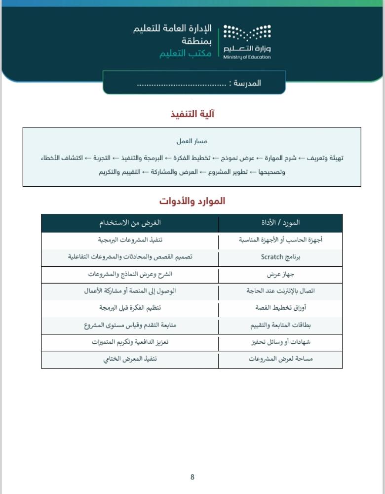 مبادرة مبرمجات المستقبل - للمرحلة الابتدائية