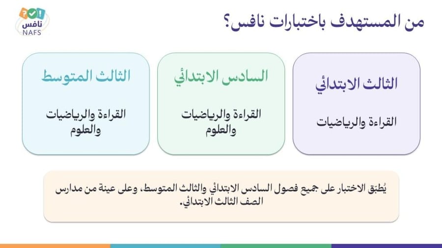 ورشة الاختبارات الوطنية نافس لأولياء الأمور - معًا لدعم أبنائنا نحو تعلم أفضل‬
