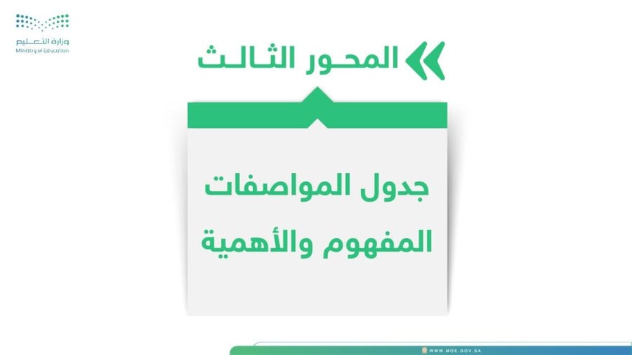 ورشة كفايات بناء أسئلة الاختبارات وفق جدول المواصفات