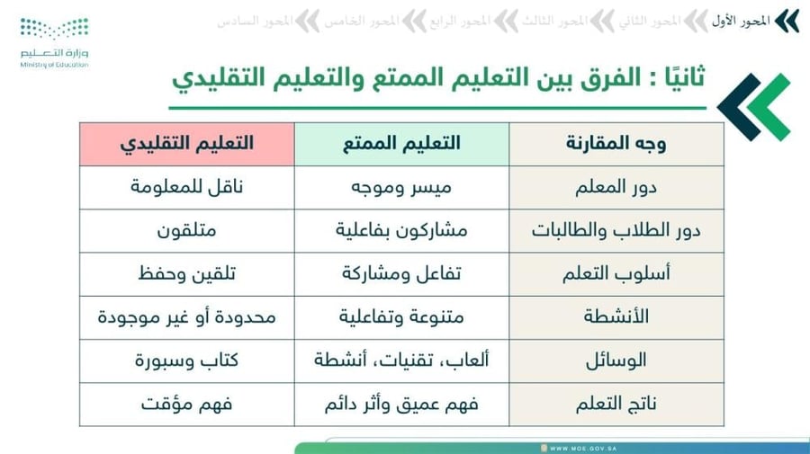 ورشة التعليم الممتع