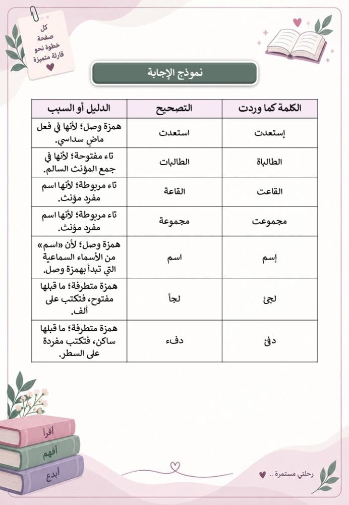 مبادرة القارئة المتمكنة للمرحلة المتوسطة