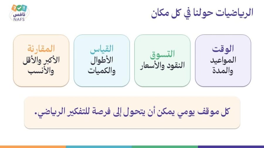 ورشة الاختبارات الوطنية نافس لأولياء الأمور - معًا لدعم أبنائنا نحو تعلم أفضل‬