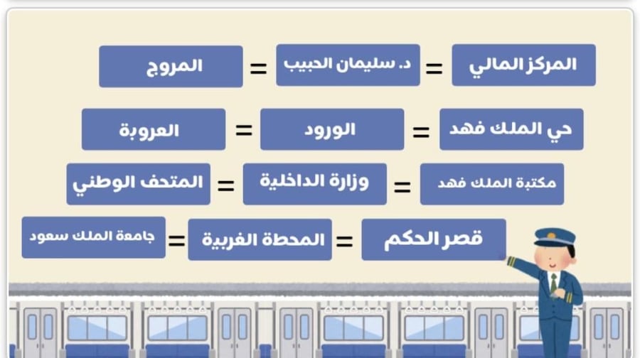استراتجية مترو الرياض