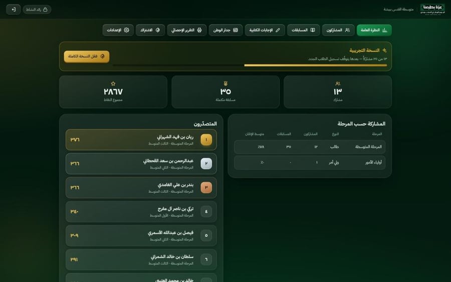 منصة عِزُّنا — فعاليات اليوم الوطني السعودي للمدارس