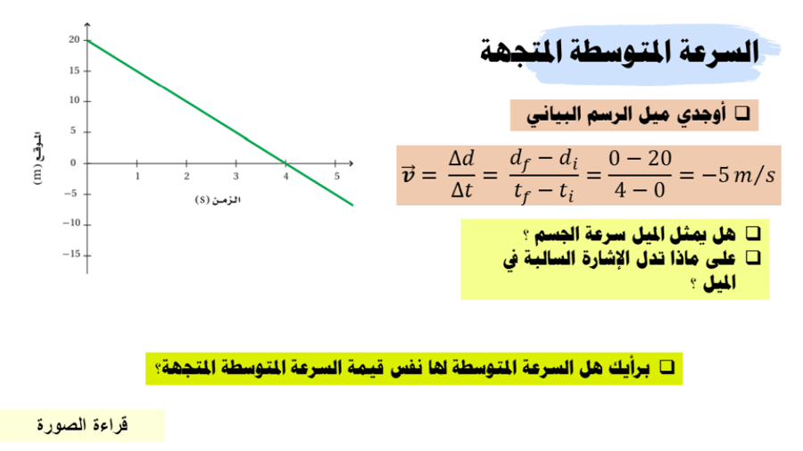 عرض بوربوينت درس السرعة المتجهة (حصتين)