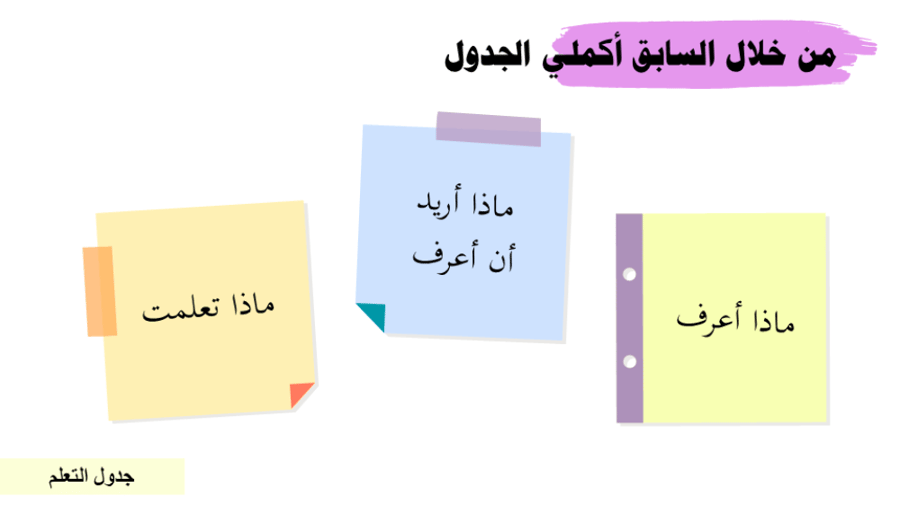 عرض بوربوينت درس الرياضيات والفيزياء (مرفق ورقة عمل) - (حصة واحدة)