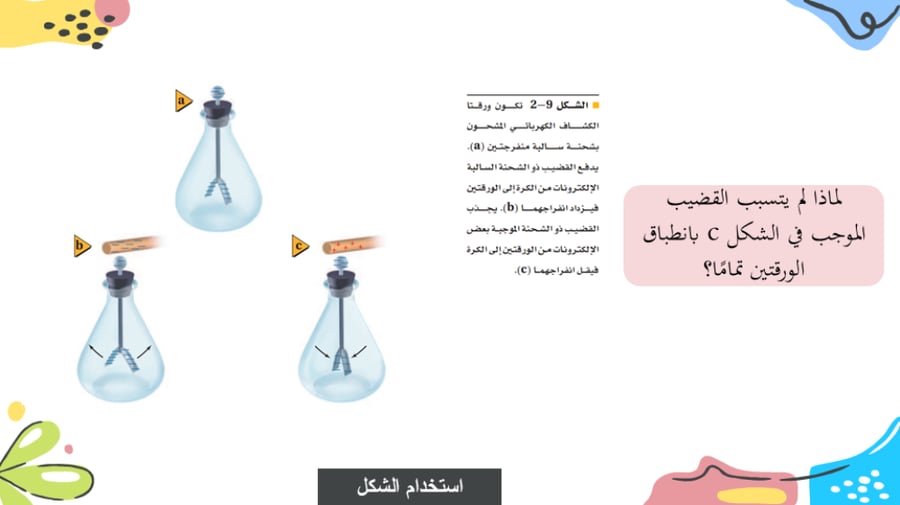 عرض بوربوينت درس القوة الكهربائية