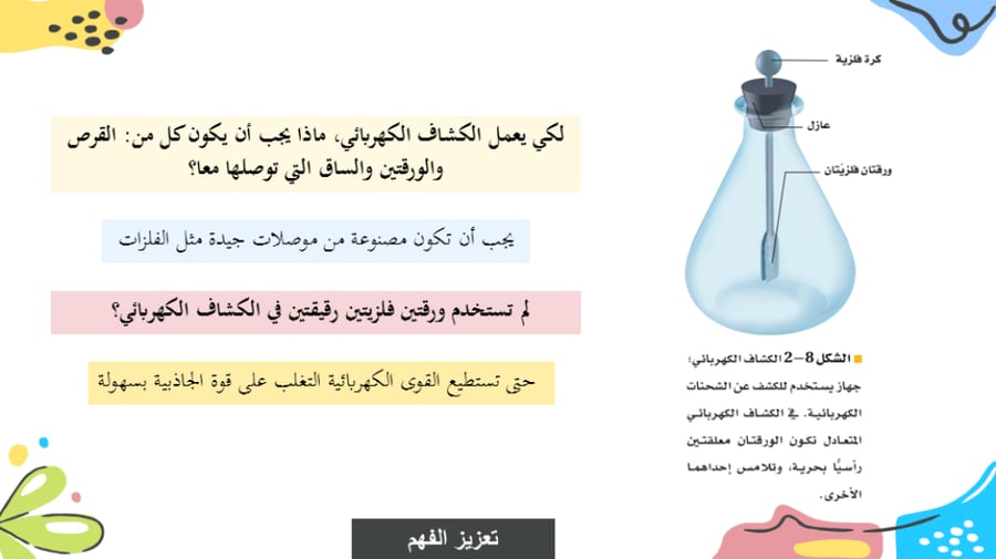 عرض بوربوينت درس القوة الكهربائية