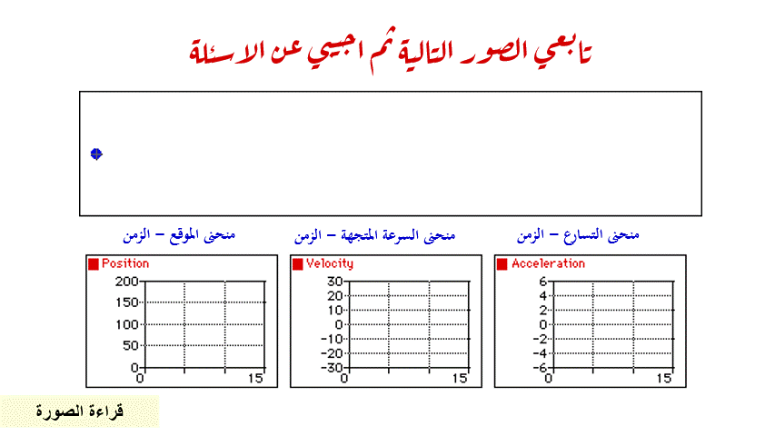 عرض بوربوينت درس التسارع (حصتين)