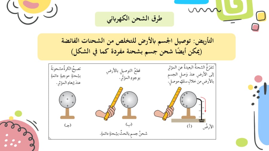 عرض بوربوينت درس القوة الكهربائية