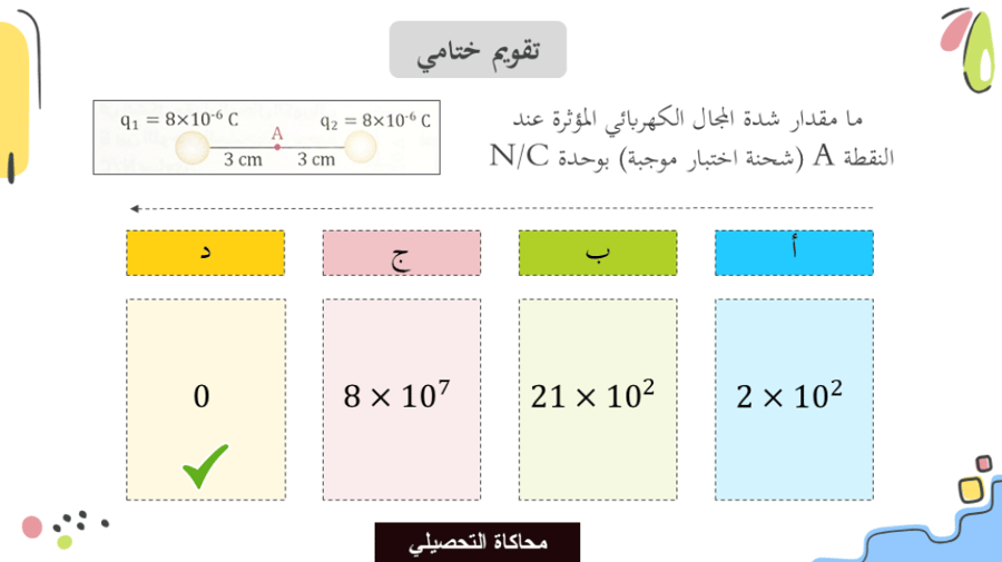 عرض بوربوينت درس توليد المجالات الكهربائية وقياسها
