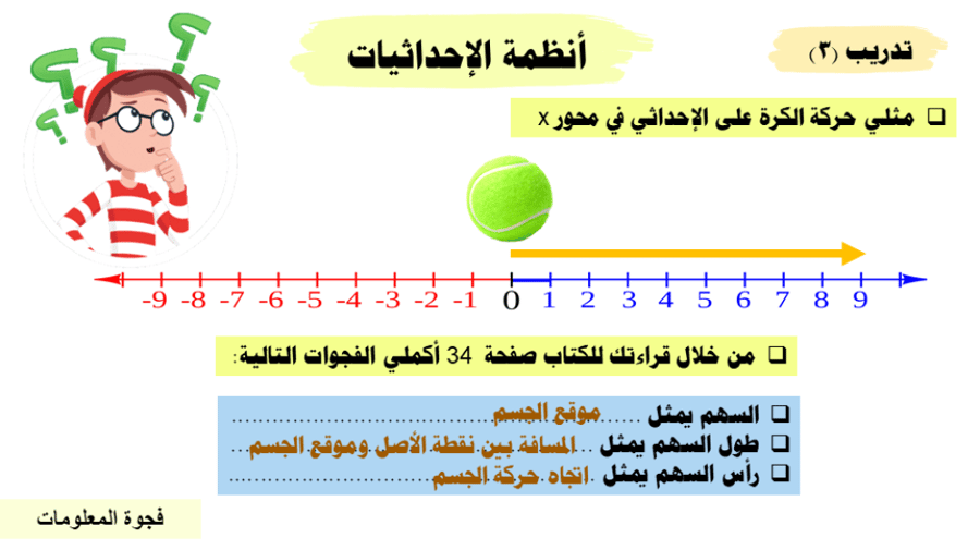 عرض بوربوينت درس الموقع والزمن (حصة واحدة)