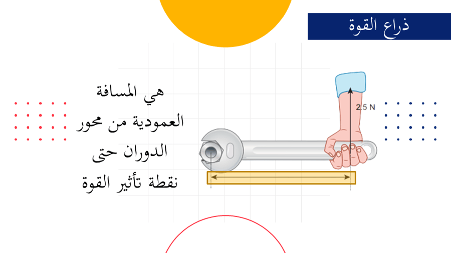 عرض بوربوينت درس ديناميكا الحركة الدروانية (جزأين)