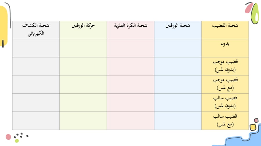 عرض بوربوينت درس القوة الكهربائية