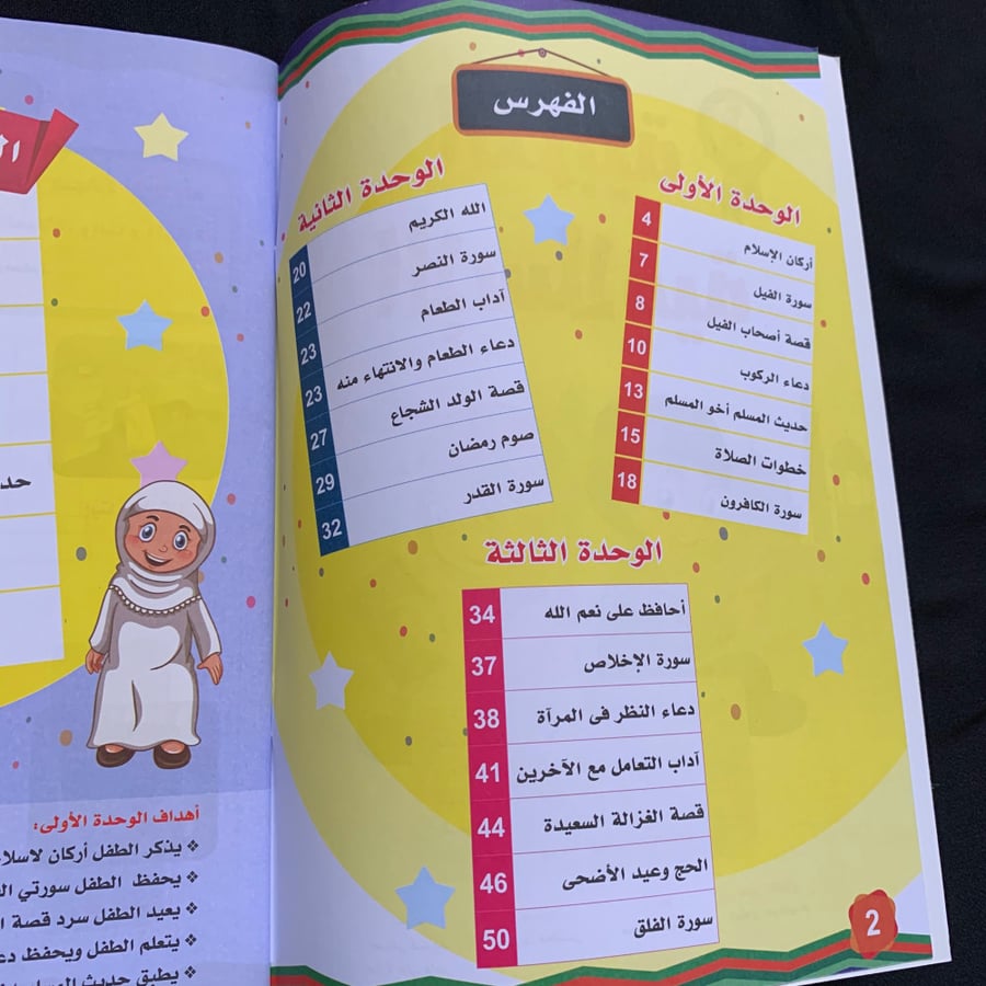 التربية الإسلامية ( المستوى الثاني )