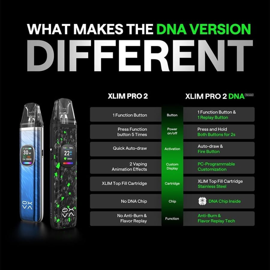 اكسلم برو 2 دي ان اي - OXVA Xlim Pro 2 DNA