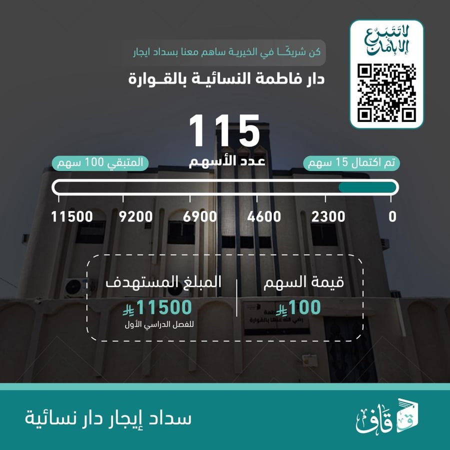 سهم سداد إيجار دار فاطمة النسائية