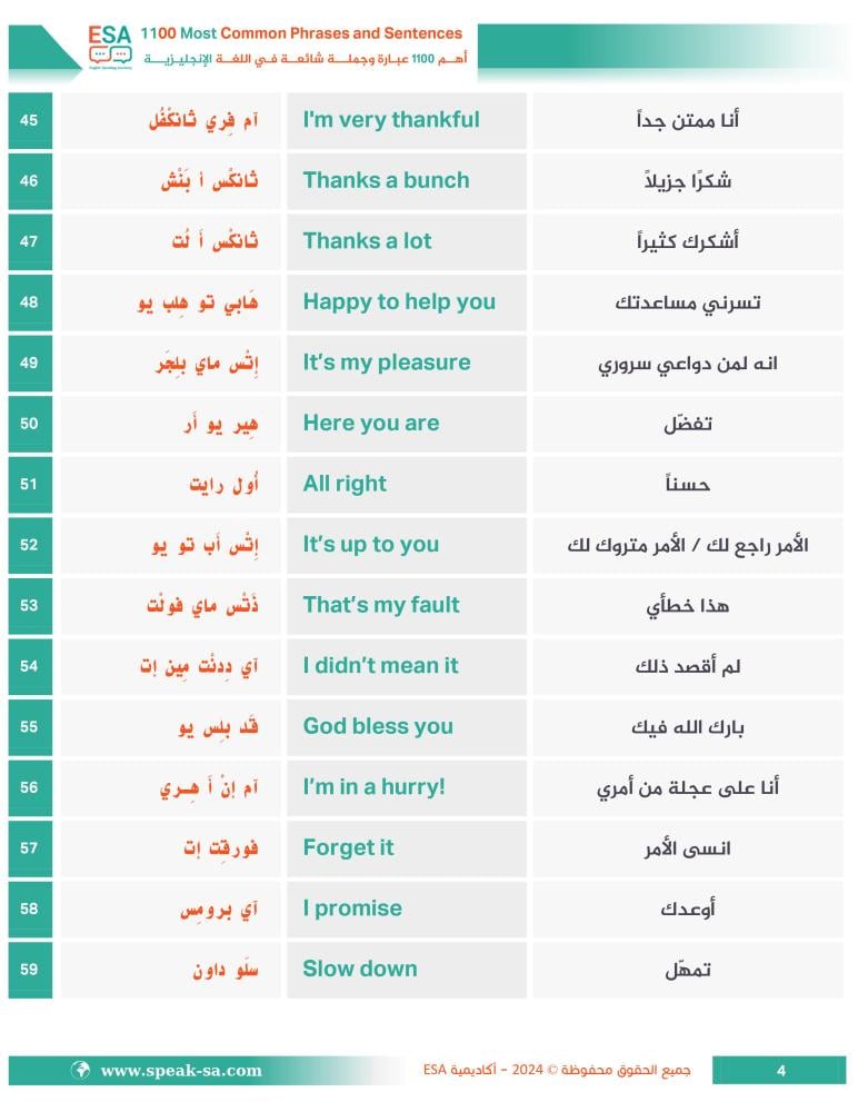 3 كتب لأهم 2500 كلمة + أهم 1100 جملة + أهم التعبيرات واختصارات القواعد والأفعال المركبة وكلمات الربط