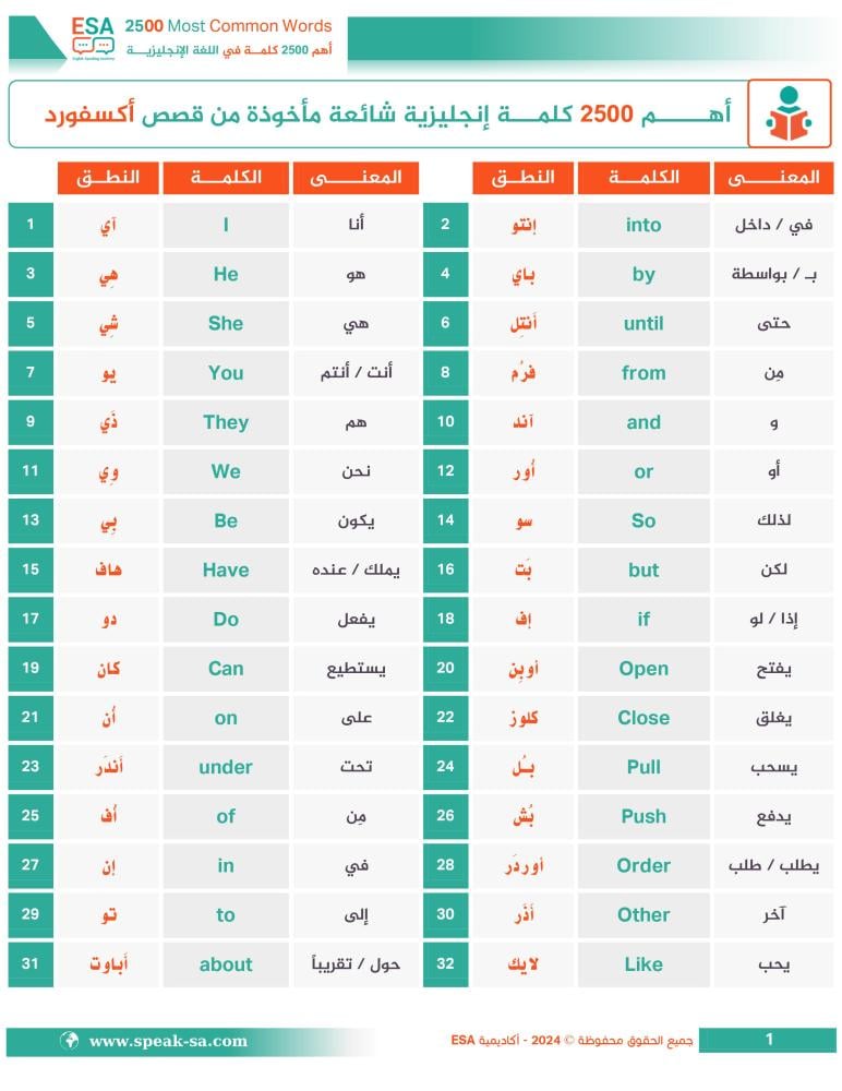 3 كتب لأهم 2500 كلمة + أهم 1100 جملة + أهم التعبيرات واختصارات القواعد والأفعال المركبة وكلمات الربط