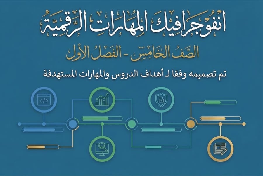انفوجرافيك المهارات الرقمية - خامس الفصل الأول- مع الأهداف