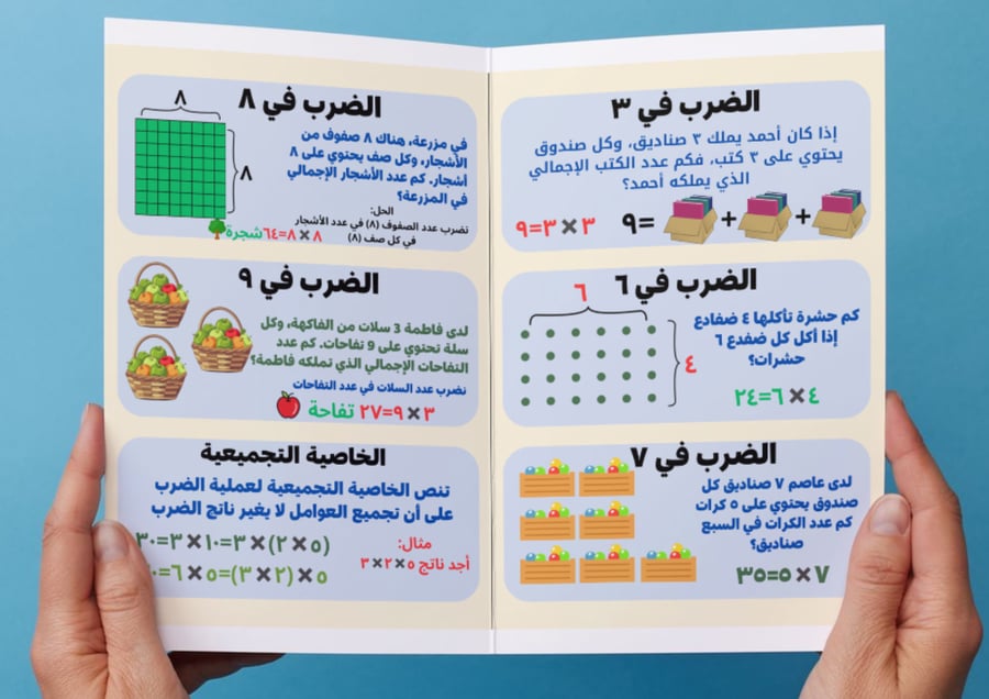 ‎مطوية وحدة الضرب (٢).