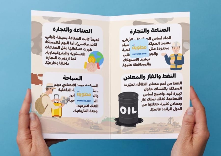 ‎مطوية موارد المملكة العربية السعودية .ك
