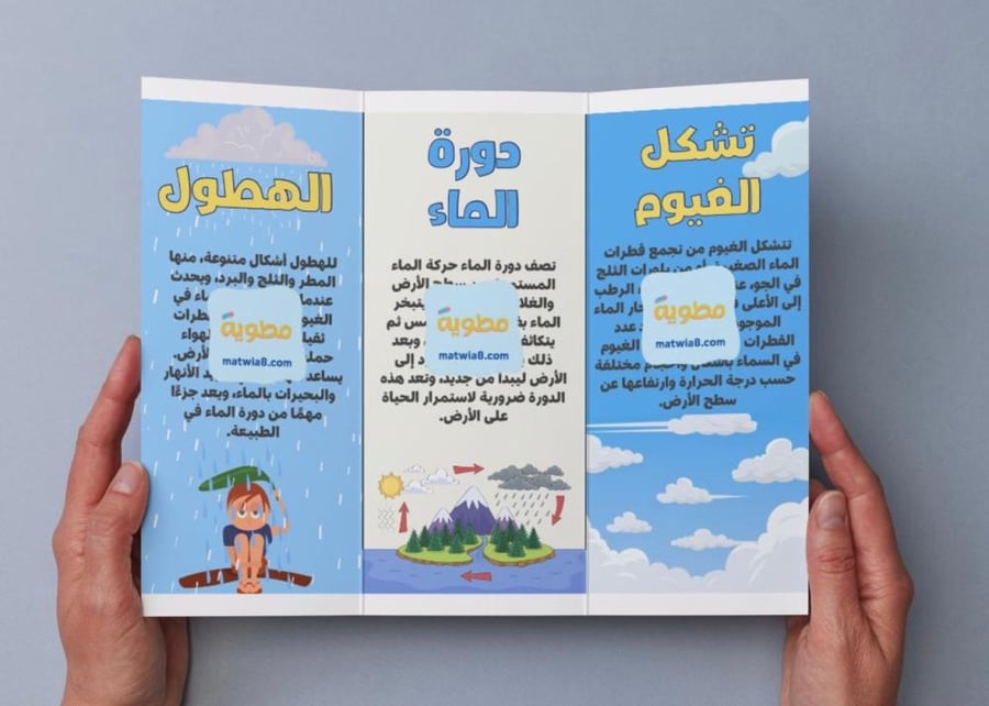 Water cycle brochure - 3 - F2