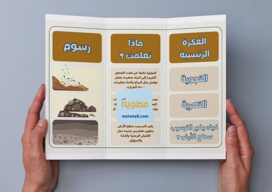 مطوية التجوية والتعرية - ثالث