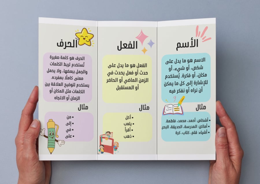 Brochure of parts of speech (verb, noun, particle)