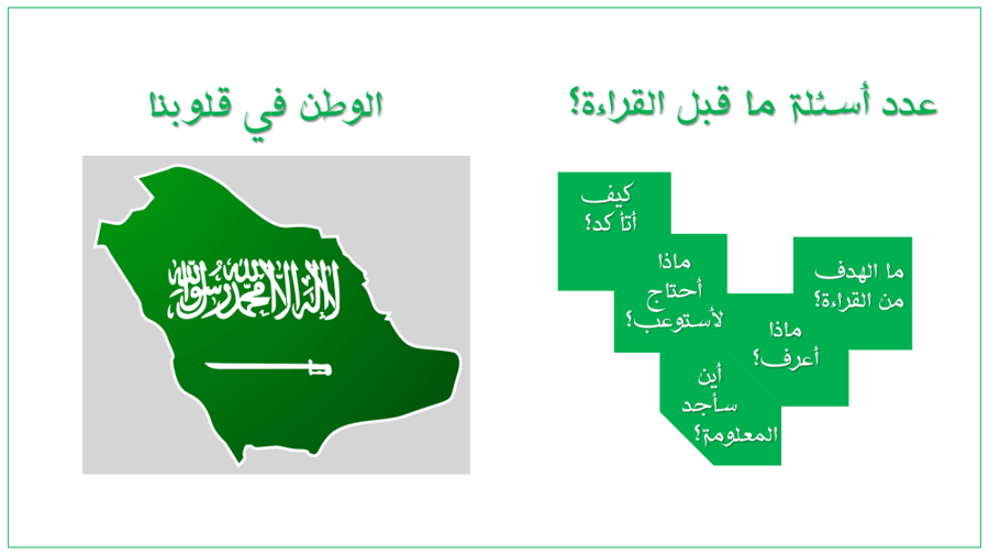 حقيبة الكفاية القرائية (كفايات1-1)