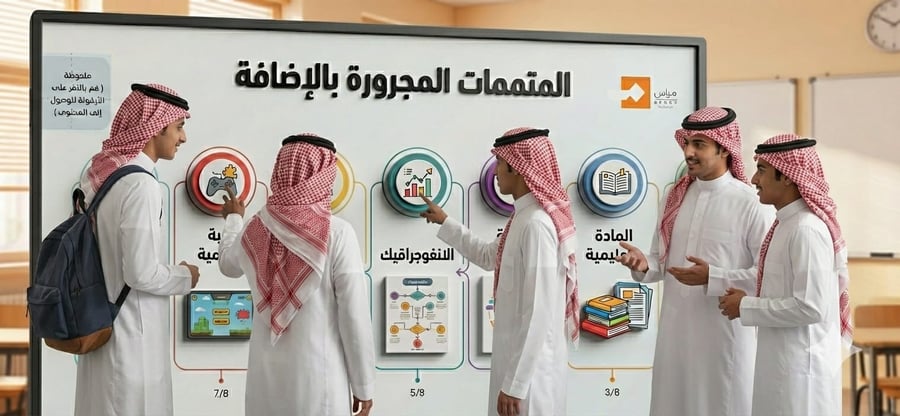 اللوحة التفاعلية الشاملة: درس المتممات المجرورة بالإضافة
