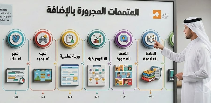 اللوحة التفاعلية الشاملة: درس المتممات المجرورة بالإضافة