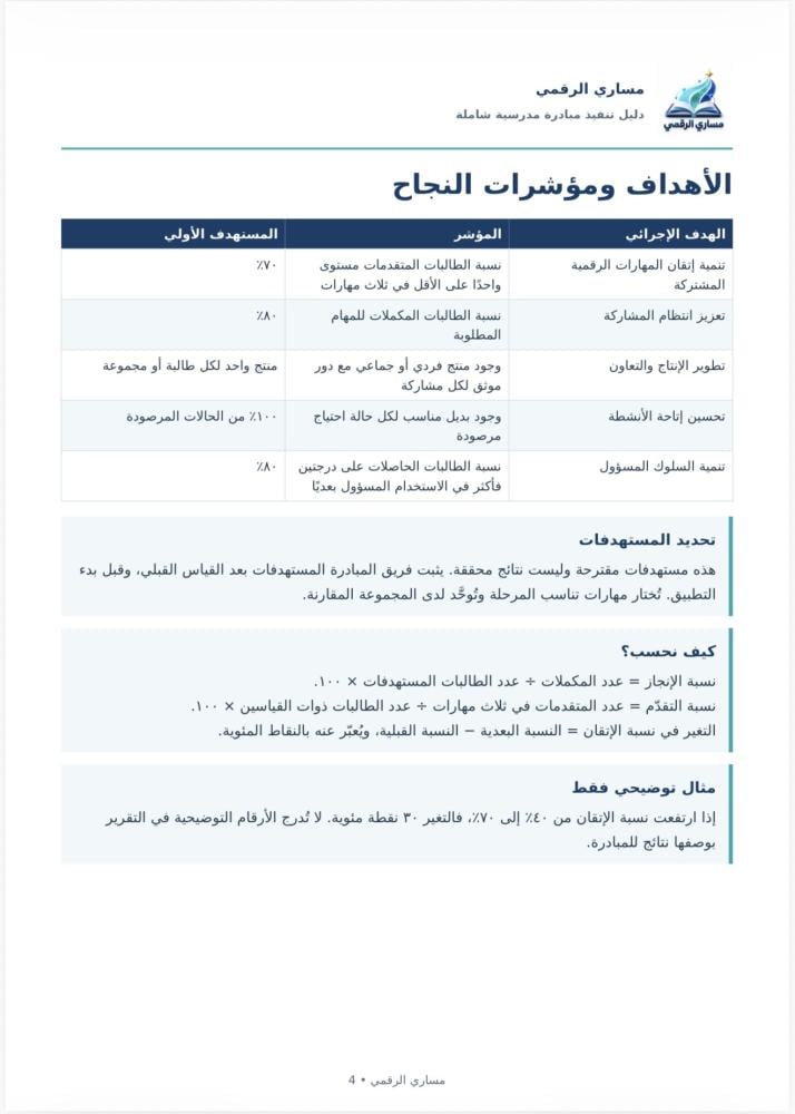 مبادرة ( مساري الرقمي )